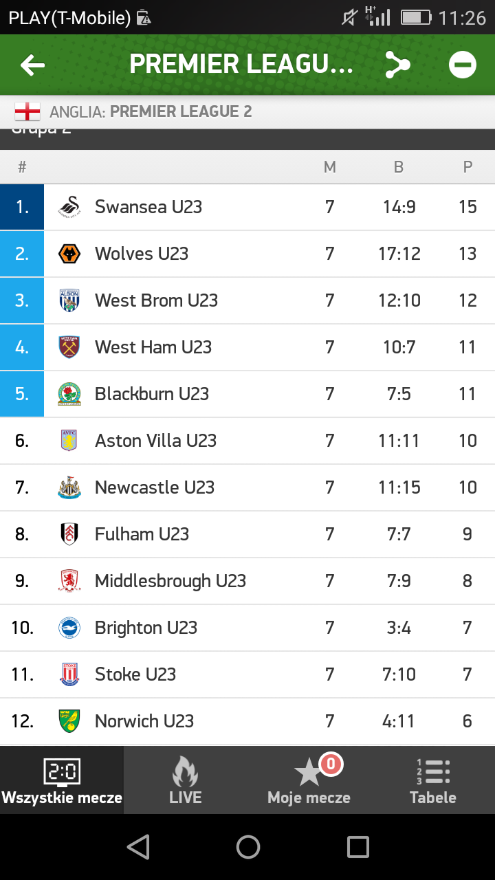 tabela Premier League 2